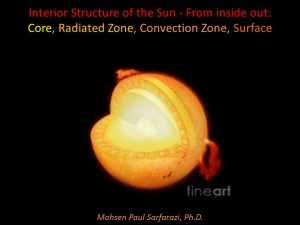 internal structure of sun