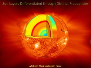 sun layers differentiated by frequency