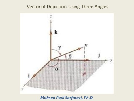 vectorial depiction using 3angles