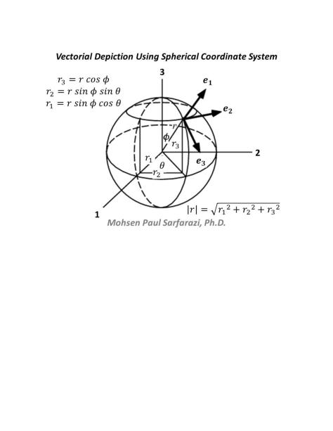 Further Insights on Visualization of the 12 Physical Time Space Continuums-page-018