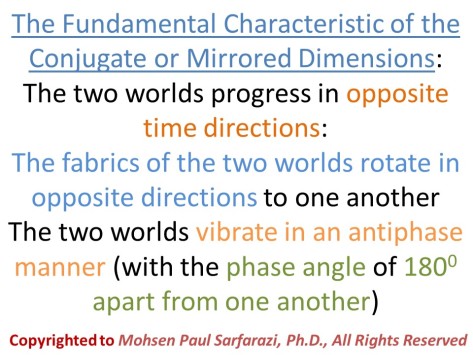 conjugate-mirrored space-time dimensions 2