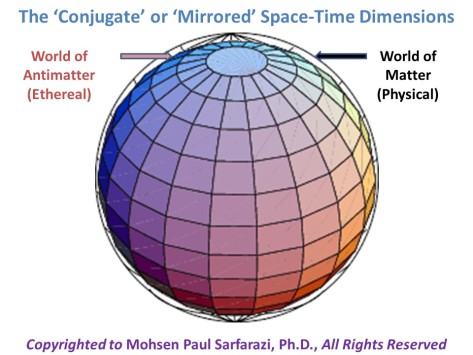 conjugate-mirrored space-time dimensions