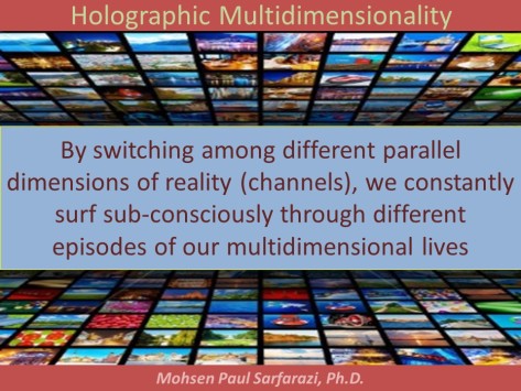 Holographic multidimensionality