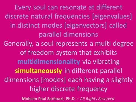 multidimensionality of the soul
