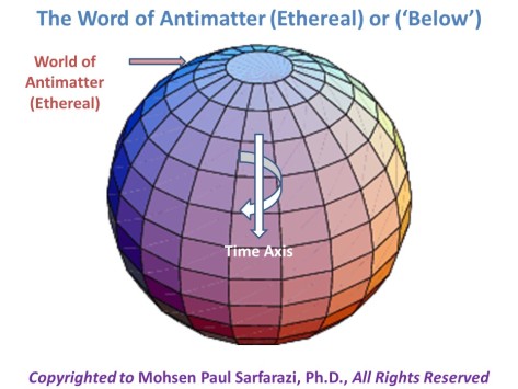 The world of Antimatter